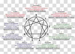 Enneagram Of Personality Personality Type Personality Test