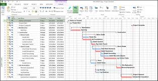 simple gantt chart examples in project