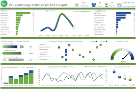excel dashboard exles and template