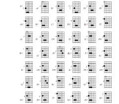 Power Chords Chart Google Search In 2019 Guitar Power