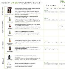 Cleanse And Restore Checklist To Do With Slim And Sassy 30