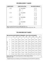 floor joist span chart form fill out