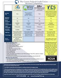 Checking Account Comparison Chart County Fcu