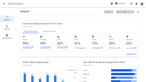 G Suite Updates Blog New G Suite Adoption And Productivity
