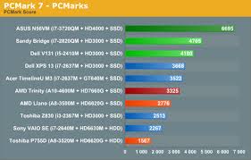 Amd Trinity General Performance The Amd Trinity Review
