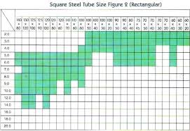 Steel Square Tube Sizes Standard Steel Square Tube Sizes In