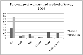 Academic IELTS Writing task   Sample      Number of houses built per year  in two cities Derby and Nottingham SlideShare