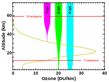 Electromagnetic Spectrum Wikipedia