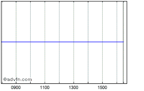 Manchester United Share Price 0z1q Stock Quote Charts