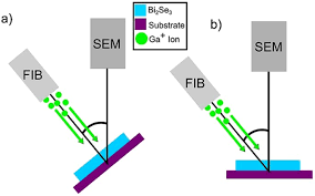 materials ysis and focused ion beam
