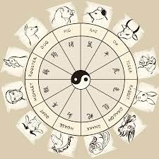 chinese astrology chart month day