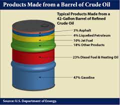 Crude oil and natural gas are complex chemical mixtures that are generally unsuitable for direct use. An Overview Of Refinery Products And Processes Fsc 432 Petroleum Refining