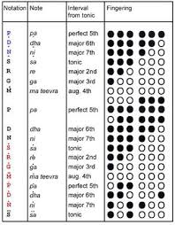 6 Hole Bamboo Flute Finger Chart A Pictures Of Hole 2018