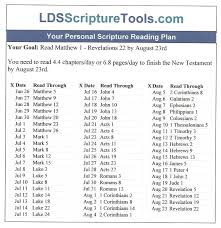 New Testament Reading Chart For Reading All Four Lds