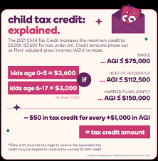 How Much Is The Child Tax Credit gambar png