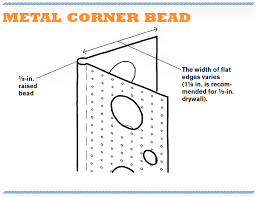 Drywall Corner Beads Fine Homebuilding