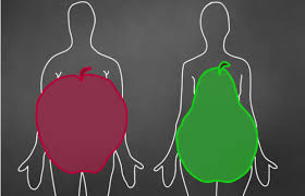 12 Ways To Measure Body Fat Heart Matters Magazine Bhf