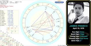 69 You Will Love James Franco Birth Chart