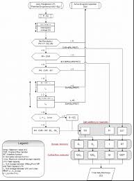 The Flow Chart Of The Model Download Scientific Diagram