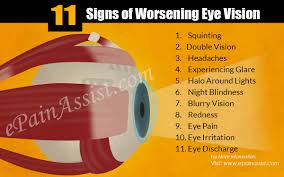 11 Signs Of Worsening Eye Vision