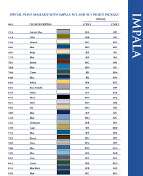 Gm 2005 Paint Charts And Color Codes