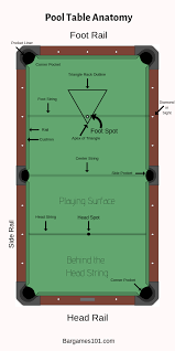 pool table anatomy an overview of pool