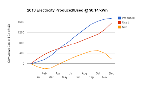 Our Connecticut Passive House Energy Consumption For 2013