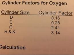 Solved Cylinder Factors For Oxygen