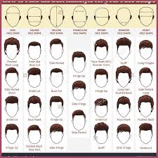 Haircuts Names 367635 Men Hairstyles Chart Tutorials
