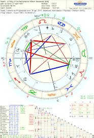 52 Always Up To Date Lottery Astrology Chart