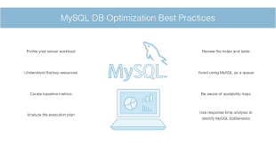 mysql database optimization how to