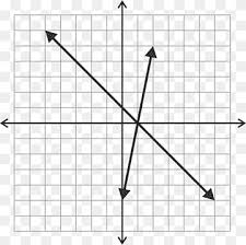 System Of Linear Equations Graph Of A