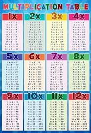 Laminated Multiplication Table Education Chart Poster 13x19