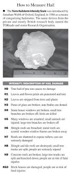 How To Measure Hail Torro Hailstorm Intensity Scale The