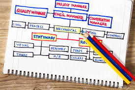 Organizational Chart Of An Engineering In The Oil And Gas Industry