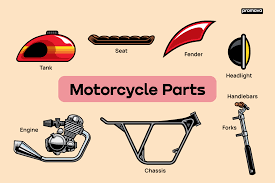 bike part names with definitions