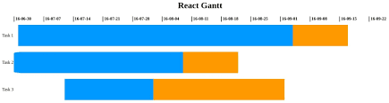 React Gantt Devpost