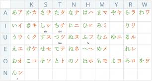 Hiragana Katakana Chart Sounds Learn Japanese With