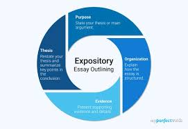 10 types of expository writing with