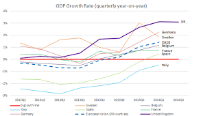 Chart The Uk Reaching Pre Crisis Gdp Levels Bruegel