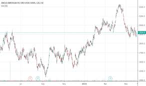 Aal Stock Price And Chart Lse Aal Tradingview