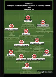 I Made A Depth Chart For R Soccer Some Underrated Signings