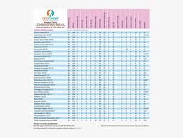 Yeti Yogurt Nutrition Facts Chart Nutritional Facts On