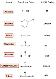 organic compounds of oxygen