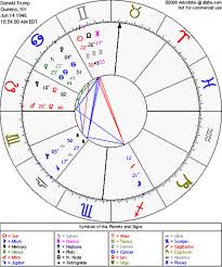 As Donald Trump Turns 70 Astrology Reveals His Uranus