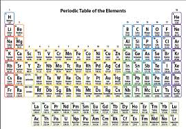 atoms ions and the periodic table