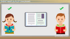 graphic organizers for reading