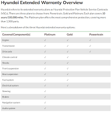 Extended Warranty Cost Hyundai gambar png