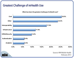 Healthcare Intelligence Network Chart Of The Week Top 5