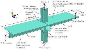 concrete slab width of composite beam